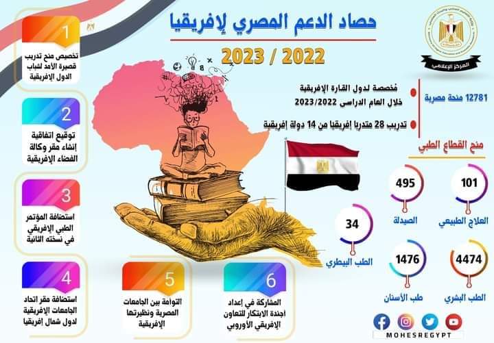 التعليم العالي" يستعرض حصاد الدعم المصري لإفريقيا في مجالي التعليم العالي والبحث العلمي خلال العام المالي 2022/2023