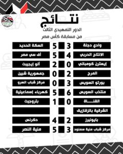 نتائج مبارايات الدور الثالث لمسابقة كأس مصر للموسم الرياضي ٢٠٢٣/٢٠٢٢