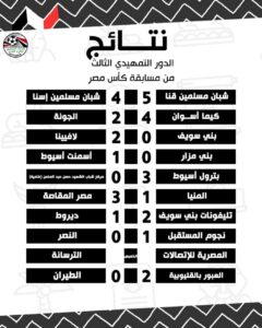 نتائج مبارايات الدور الثالث لمسابقة كأس مصر للموسم الرياضي ٢٠٢٣/٢٠٢٢