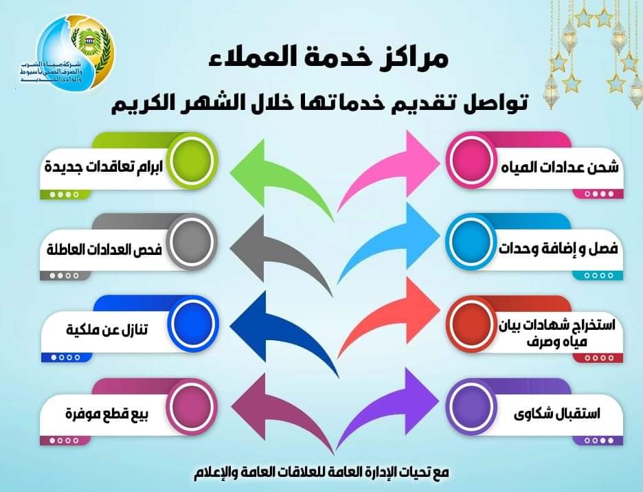 مياه أسيوط مراكز خدمة المواطنين تواصل خدماتها خلال شهر رمضان المعظم