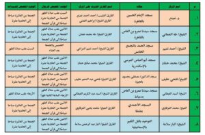 ثمانية مراكز لتلاوة القرآن الكريم تمنح إجازات التلاوة على يد كبار القراء