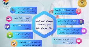رئيس الوزراء المصرى يُتابع جهود "اللجنة الطبية العليا والاستغاثات" بمجلس الوزراء خلال شهر مايو 2023