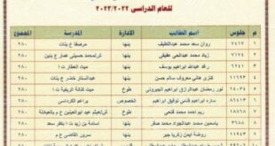 تهنئة للطالب « مصطفى هاني» لحصوله على 280 في الشهادة الاعدادية