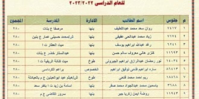 تهنئة للطالب « مصطفى هاني» لحصوله على 280 في الشهادة الاعدادية