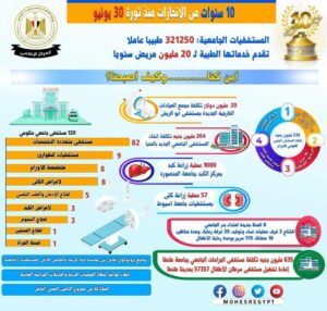 طفرة كبيرة في تطور قطاع المستشفيات الجامعية