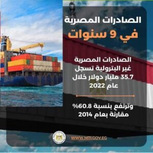 توقيع اتفاقية لإنشاء أول أكاديمية للتصدير في مصر بالتعاون مع المؤسسة الإسلامية لتمويل التجارية