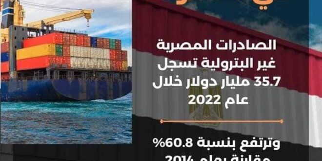 توقيع اتفاقية لإنشاء أول أكاديمية للتصدير في مصر بالتعاون مع المؤسسة الإسلامية لتمويل التجارية