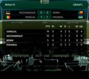 السنغال ينهي دور المجموعات متصدرًا مجموعته بعد التعادل الإيجابي مع منتخب رواندا ويتأهل للكان