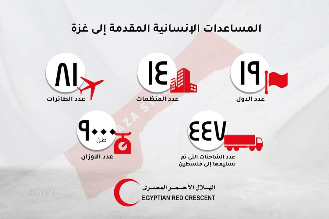 93 شاحنة من الهلال الأحمر المصري، محملة بالمساعدات