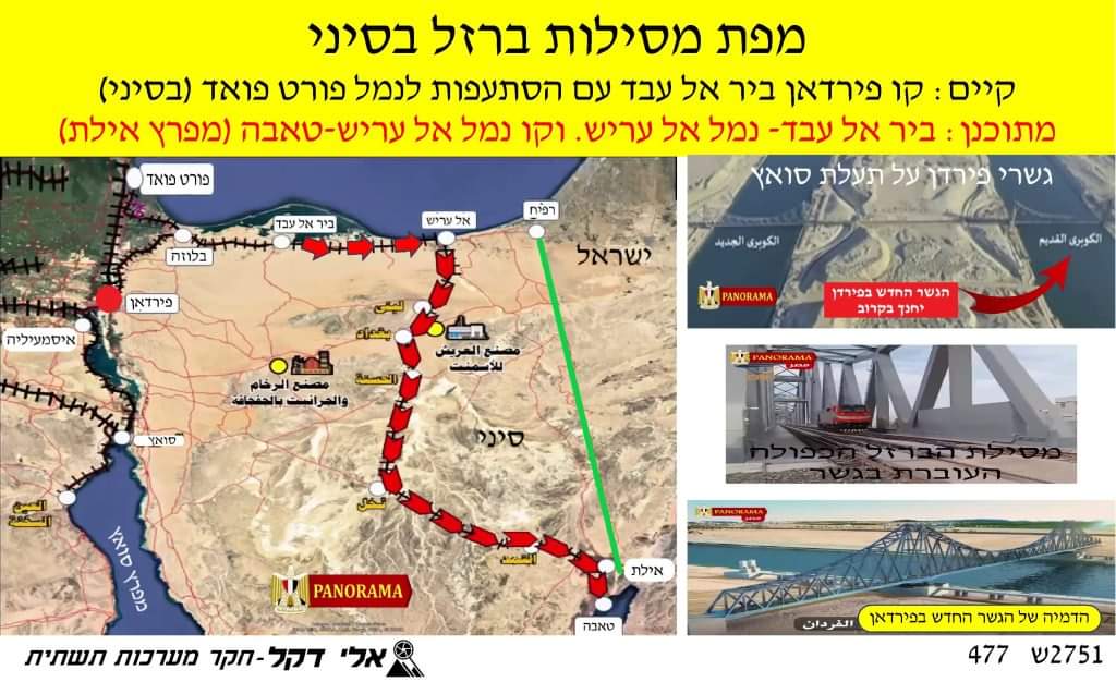 مخاوف إسرائيلية من مشروع مصري في سيناء