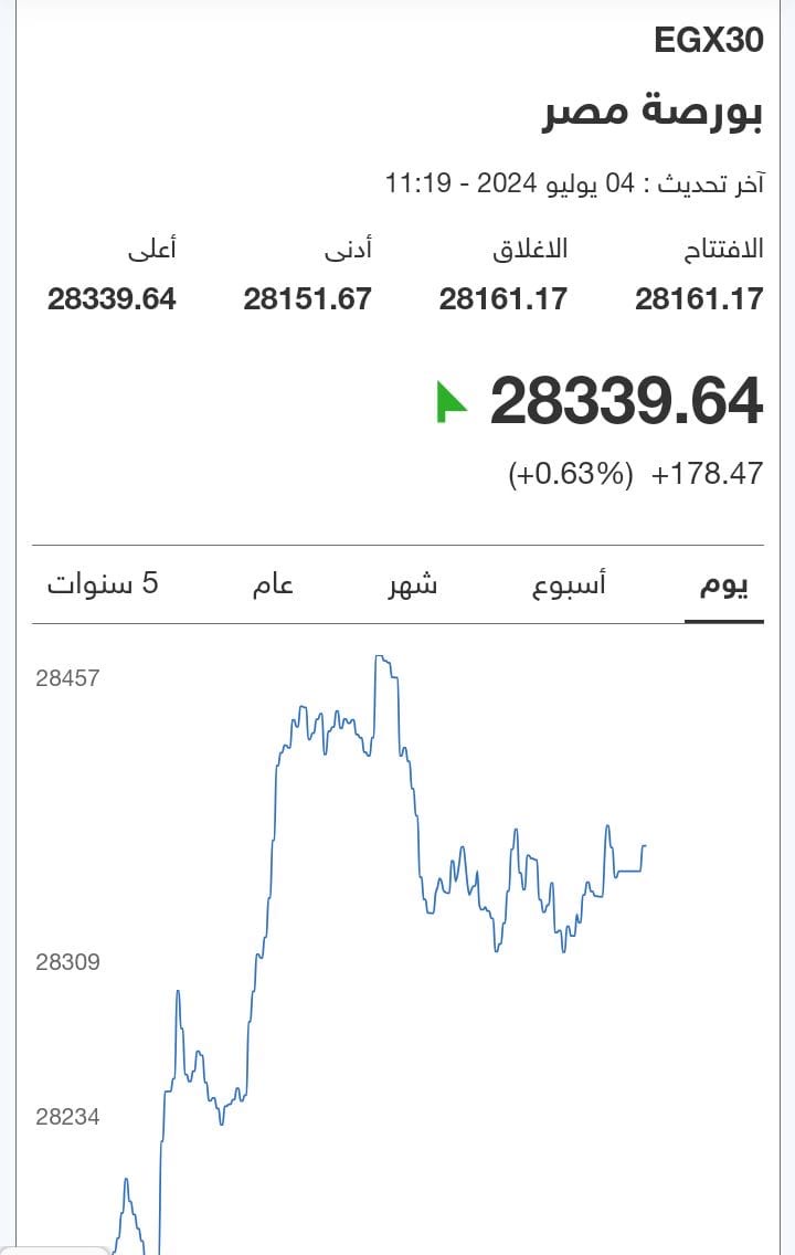 البورصة المصرية اليوم