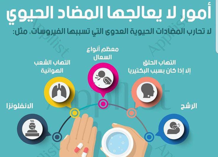 متى تستخدم المضادات الحيوية