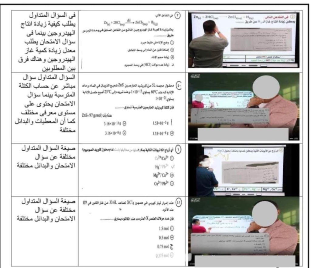 كليه علوم هتنور! مبروك النجاح مقدمٱ :