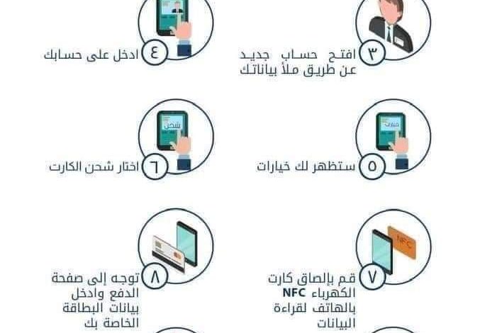 💳 إزاى تقدر تشحن عداد الكهرباء مسبوق الدفع من موبايلك ؟