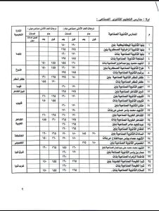 بشري سارة لابناء القليوبية...محافظ القليوبية يقرر النزول بمجموع فصول الخدمات