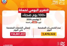 تقديم 156 مليون و881 ألفًا و37 خدمة طبية من خلال حملة «100 يوم صحة»