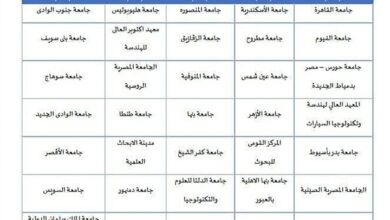 تعلن أكاديمية البحث العلمي والتكنولوجيا عن فتح باب القبول لجامعةالطفل