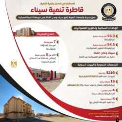 مجلس الوزراء يستعرض بالإنفوجراف جهود الدولة المصرية لتنمية وتطوير سيناء