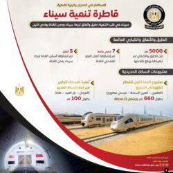 مجلس الوزراء يستعرض بالإنفوجراف جهود الدولة المصرية لتنمية وتطوير سيناء