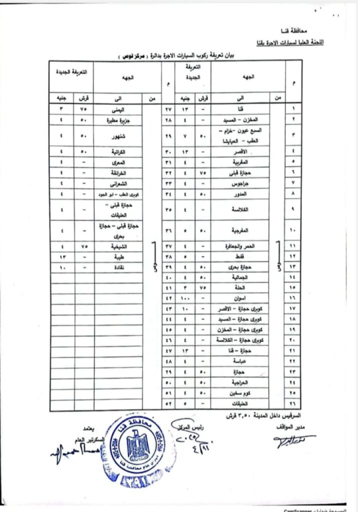 قنا تعتمد تعريفة الركوب الجديدة بزيادة 15% عقب تحريك أسعار الوقود