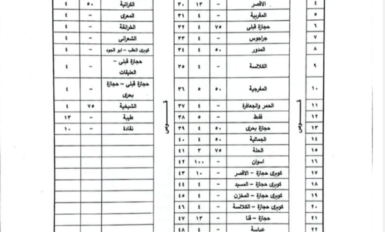 قنا تعتمد تعريفة الركوب الجديدة بزيادة 15% عقب تحريك أسعار الوقود