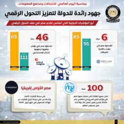 بمناسبة اليوم العالمي للاتصالات.