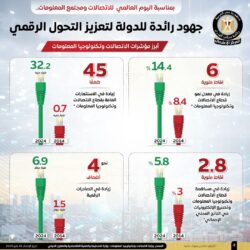 بمناسبة اليوم العالمي للاتصالات.
