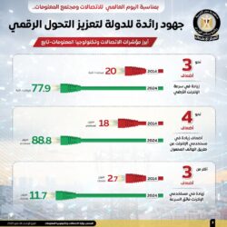 بمناسبة اليوم العالمي للاتصالات.