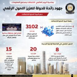 بمناسبة اليوم العالمي للاتصالات.