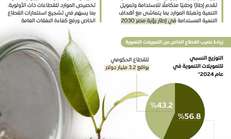 تدشين الاستراتيجية الوطنية المتكاملة للتمويل