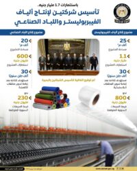 خطة الدولة نحو استغلال المُخلفات الصناعية والزراعية بشكل اقتصادي