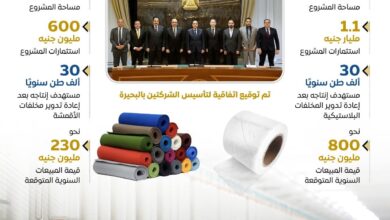 خطة الدولة نحو استغلال المُخلفات الصناعية والزراعية بشكل اقتصادي