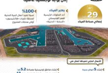 خطة الدولة لتحويل مصر إلى مركز إقليمي للنقل واللوجستيات وتجارة الترانزيت