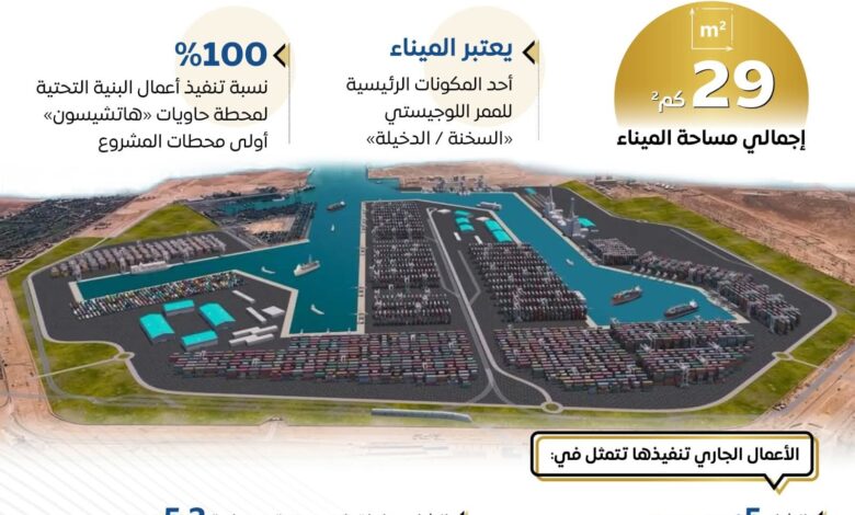 خطة الدولة لتحويل مصر إلى مركز إقليمي للنقل واللوجستيات وتجارة الترانزيت