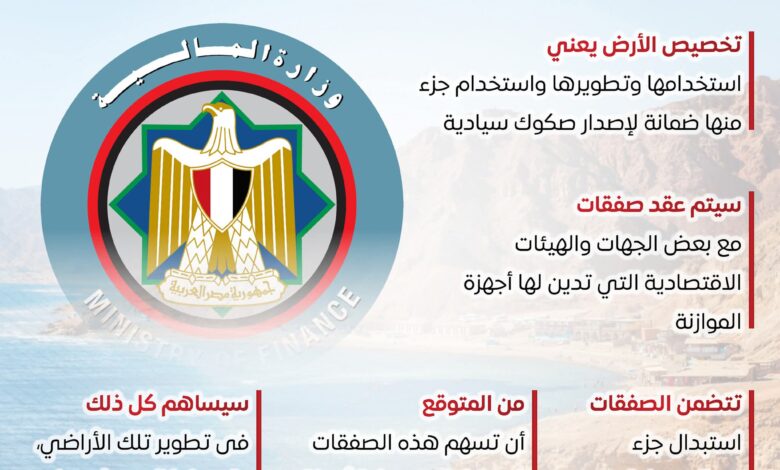 وزير المالية: تهدف إلى خفض المديونية وتعزيز الاستدامة المالية