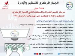 الجهاز المركزي للتنظيم يعلن ترتيب امتحانات مسابقات التوظيف بالجهاز الإداري للدولة