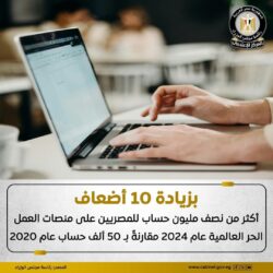 ارتفاع عدد حسابات المصريين على منصات العمل الحر العالمية 10أضعاف 2020
