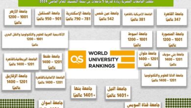 الجامعات مصرية في النسخة العامة للتصنيف لعام 2025