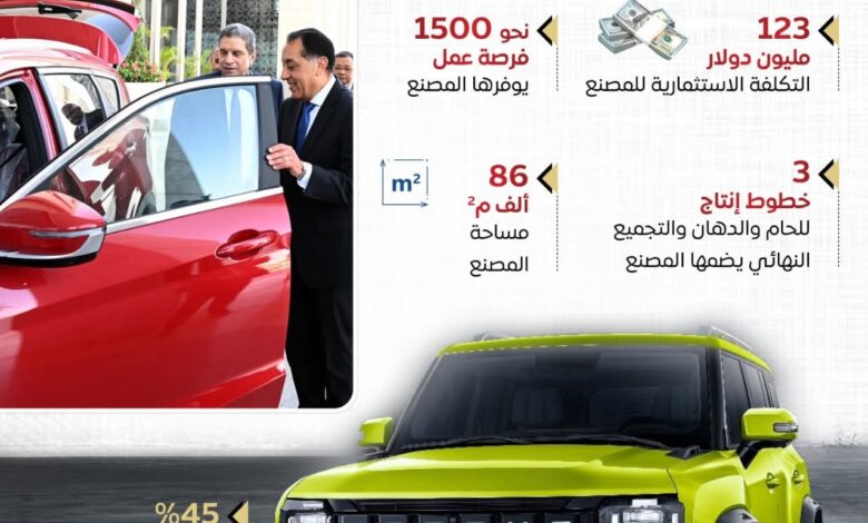توقيع إتفاقية بين شركة جيتور العالمية للسيارات ومجموعة القصراوي للسيارات