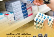 الاستراتيجية الوطنية لتوطين صناعة الدواء مكّنت مصر الوصول لنسبة اكتفاء ذاتي
