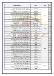 محافظ الغربية.. يعلن انهاء تحديث المخططات الاستراتيجية لــ317 قرية