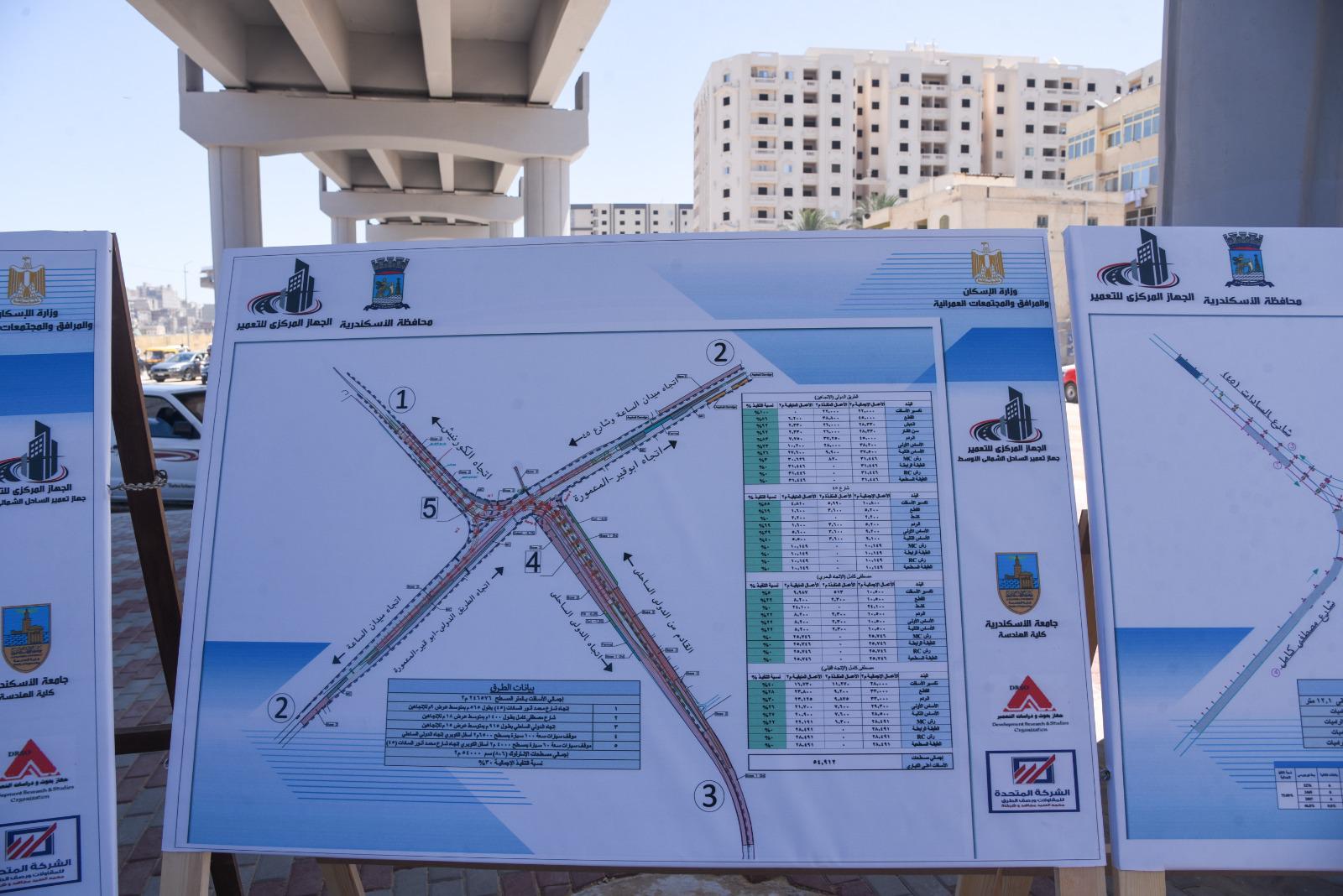 وزير الإسكان ومحافظ الإسكندرية يتفقدان مشروع إنشاء كوبرى 45 محور السادات