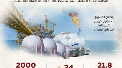 وزير البترول توقيع اتفاقية لتنفيذ مشروع تخزين الغاز البترولي