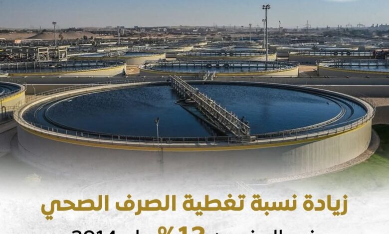حياة كريمة تم تنفيذ 1814 مشروعًا لمياه الشرب والصرف الصحي بالمرحلة الأولى