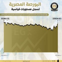مؤشرات البورصة المصرية تحقق قفزة لمستويات تاريخية خلال عام 2025