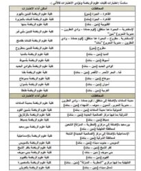 التعليم العالي تعلن تفاصيل اختبارات القدرات المؤهلة لبعض الكليات