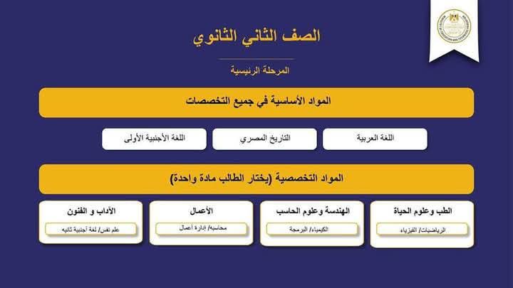وزارة التربية والتعليم تطلق حملة توعوية حول "شهادة البكالوريا المصرية