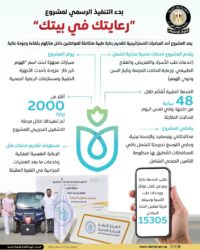 إطلاق مشروع "رعايتك في بيتك" لتقديم خدمات الرعاية الصحية المنزلية. 
