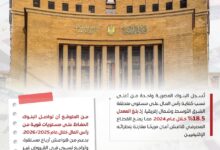 القطاع المصرفي المصري يحصد شهادة دولية ويثبت صلابته عالميًا
