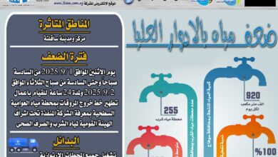 الاثنين 1 سبتمبر ضعف المياه بالادوار العليا بمركز ومدينة ساقلتة بسوهاج